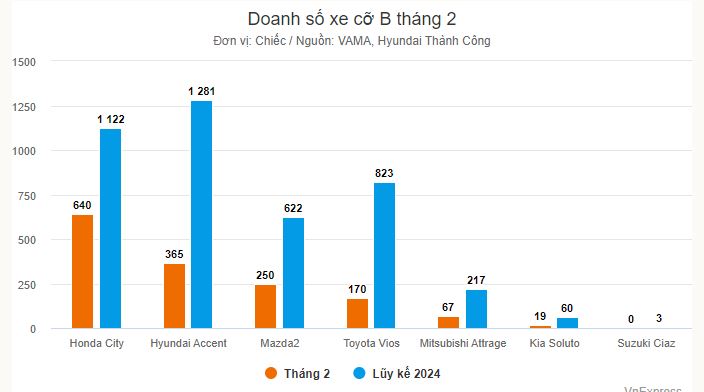 doanhso.2